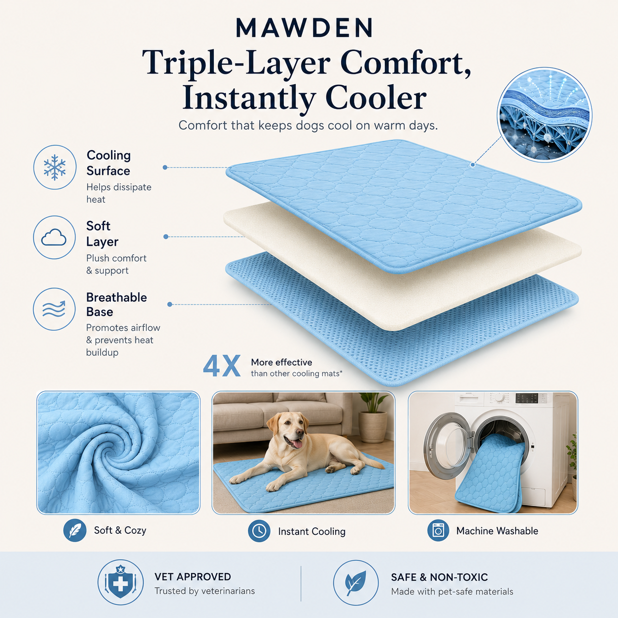Cooling Mat